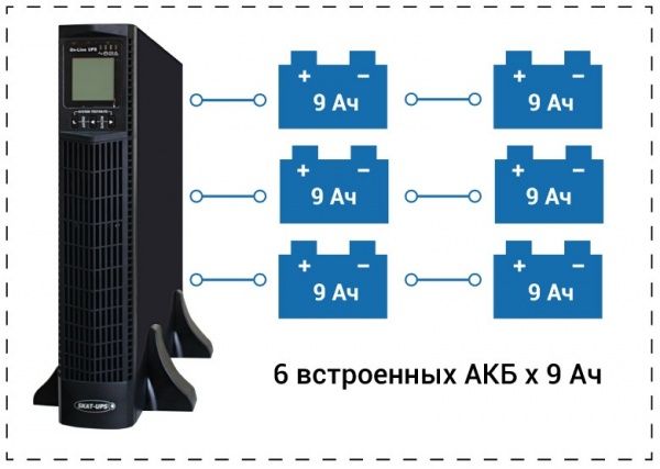 Мощные ИБП на 220 В со встроенными аккумуляторами! Мощные ИБП на 220 В со встроенными аккумуляторами!