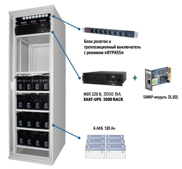 Комплекс бесперебойного питания SKAT-UPS 3000 SNMP-R05 Комплекс бесперебойного питания SKAT-UPS 3000 SNMP-R05