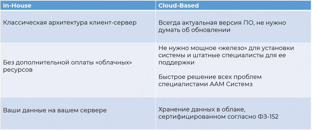 Программный комплекс для удобного оформления и учета посетительских пропусков PassOffice. Изображение 1 Программный комплекс для удобного оформления и учета посетительских пропусков PassOffice. Изображение 1