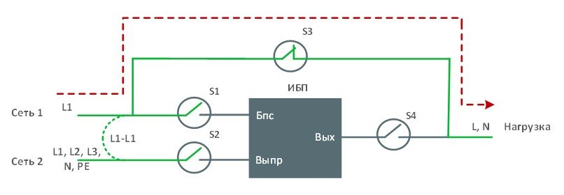 Модуль внешнего байпаса EBM-10/31-WTL-2T. Изображение 1 Модуль внешнего байпаса EBM-10/31-WTL-2T. Изображение 1