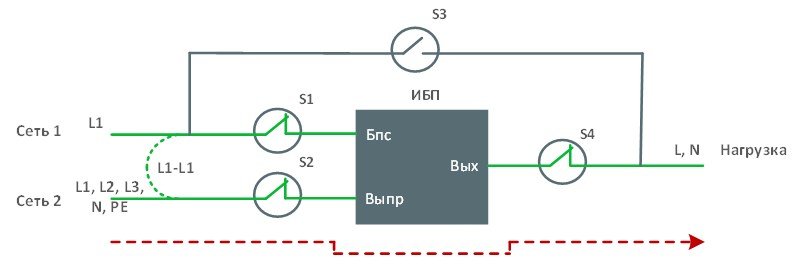 Модуль внешнего байпаса EBM-10/31-WTL-2T. Изображение 1 Модуль внешнего байпаса EBM-10/31-WTL-2T. Изображение 1