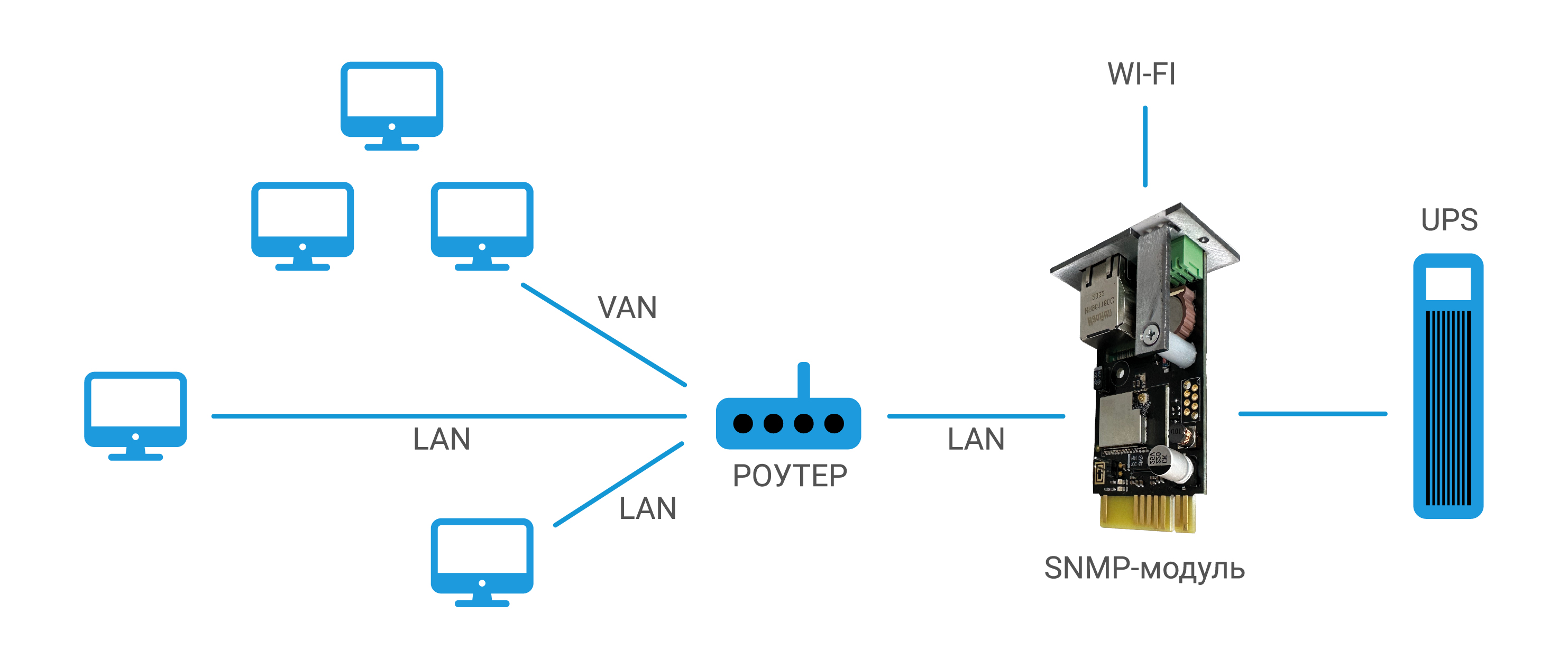 SNMP-модуль NM510. Изображение 1 SNMP-модуль NM510. Изображение 1