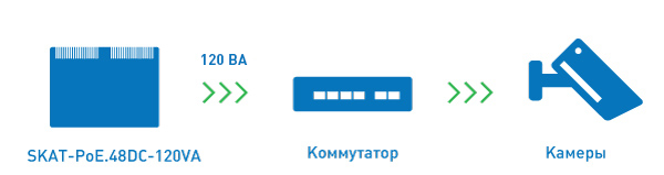 Источник бесперебойного питания SKAT-PoE.48DC-120VA. Изображение 1 Источник бесперебойного питания SKAT-PoE.48DC-120VA. Изображение 1