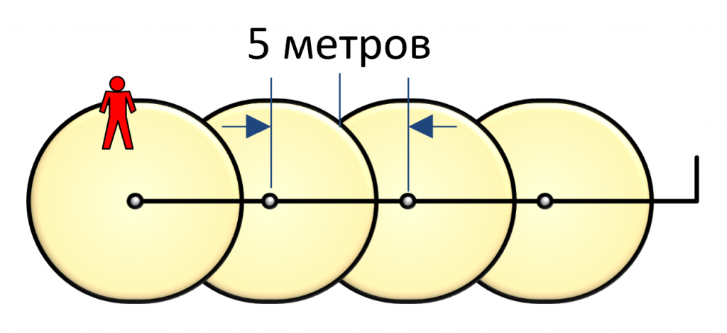 Трибокабель Узел обработки сигналов БОС-1. Изображение 2
