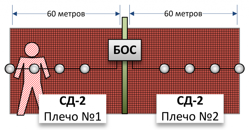 Трибокабель Узел обработки сигналов БОС-1. Изображение 2