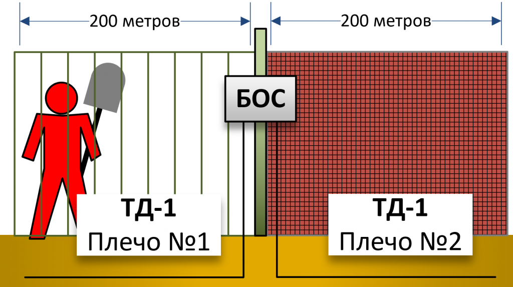 Трибокабель Узел обработки сигналов БОС-1. Изображение 2