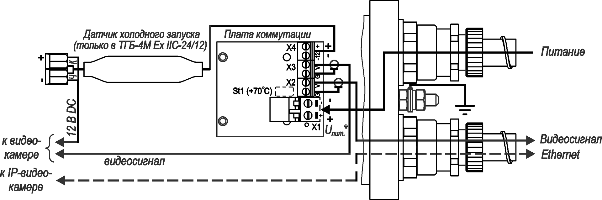 Термокожух взрывозащищенный (1Ex db IIC T6 Gb X / Ex tb IIIC T80°C Db X) ТГБ-4М Ex IIC-12. Изображение 1 Термокожух взрывозащищенный (1Ex db IIC T6 Gb X / Ex tb IIIC T80°C Db X) ТГБ-4М Ex IIC-12. Изображение 1
