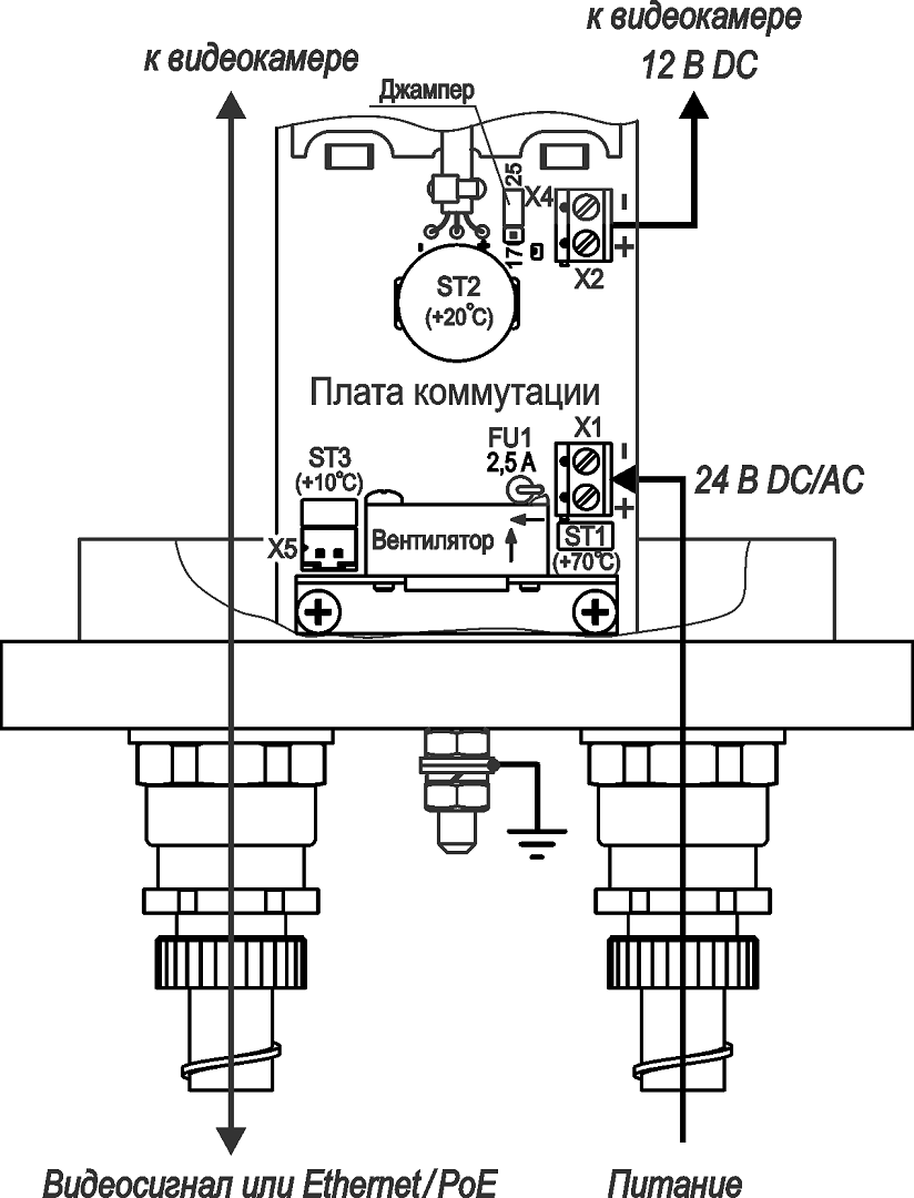 Видеокамера взрывозащищённая ТВК-83-IP-8Г-V2812-24VDC/AC Ex. Изображение 1 Схема подключения IP-видеокамеры с питанием 24VDC/AC