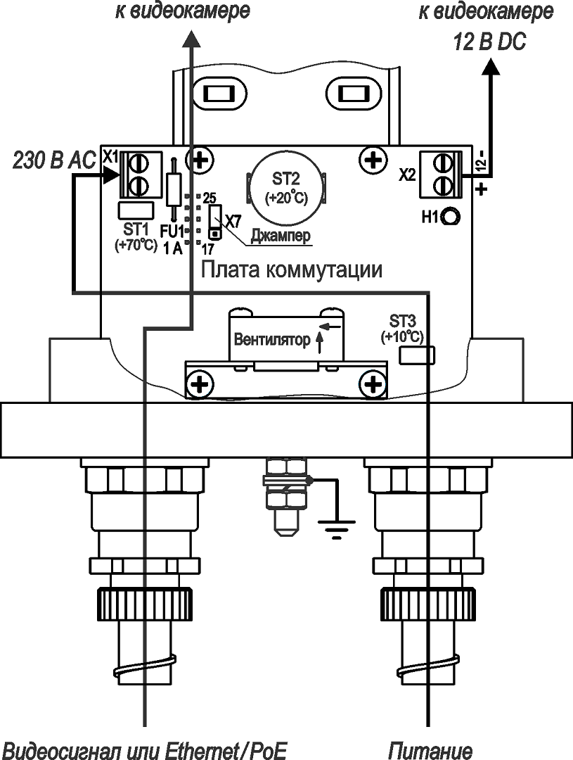 Термокожух взрывозащищенный для тепловизоров (1Ex db IIC T6 Gb X / Ex tb IIIC T80°C Db X) ТГБ-4Г ТВ Ex IIC-220/12. Изображение 1 Термокожух взрывозащищенный для тепловизоров (1Ex db IIC T6 Gb X / Ex tb IIIC T80°C Db X) ТГБ-4Г ТВ Ex IIC-220/12. Изображение 1