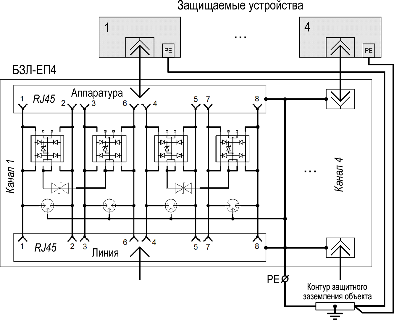 Блок защиты портов в сети ETHERNET c питанием РоЕ БЗЛ-ЕП4. Изображение 1 Схема подключения БЗЛ-ЕП4
