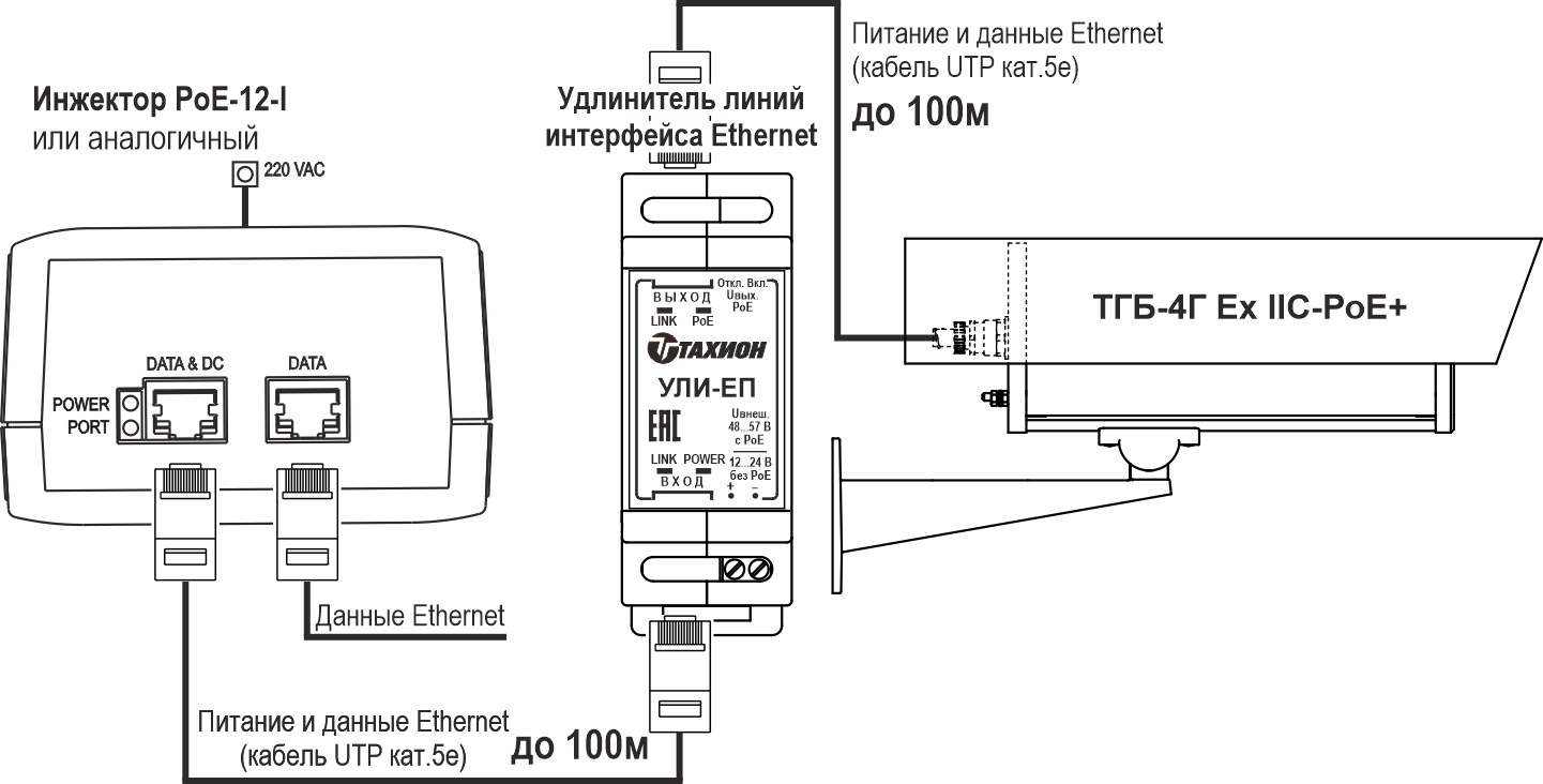 Видеокамера взрывозащищённая сетевая наружной установки ТВК-100-IP-4Г-V2812-PoE+ Ex. Изображение 3 Видеокамера взрывозащищённая сетевая наружной установки ТВК-100-IP-4Г-V2812-PoE+ Ex. Изображение 3