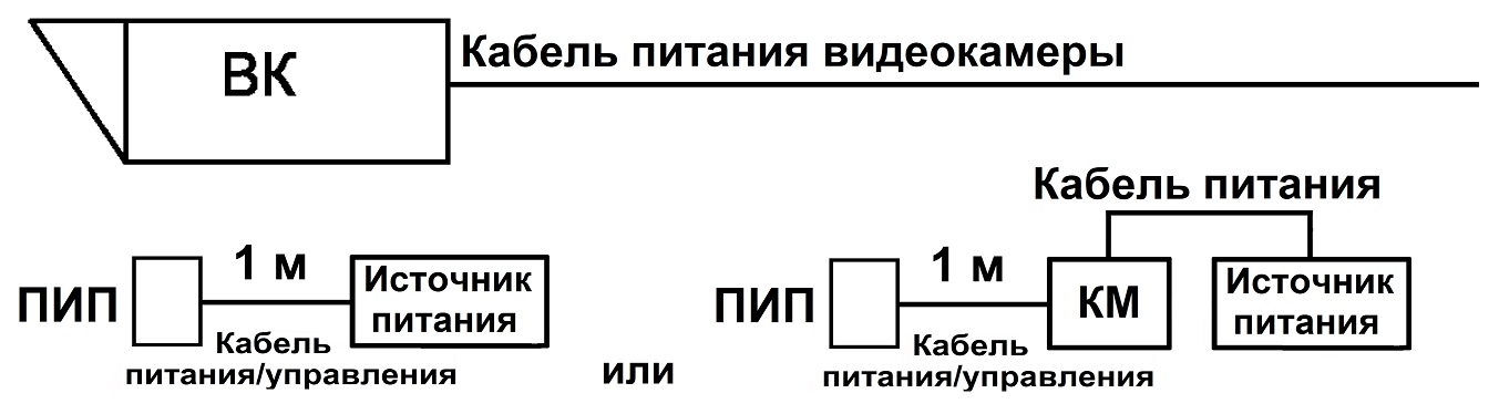 Прожектор инфракрасный периметровый ПИП-30/60. Изображение 1 Прожектор инфракрасный периметровый ПИП-30/60. Изображение 1
