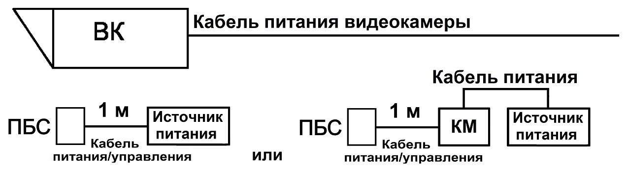 Прожектор белого света ПБС-25/45 А. Изображение 1 Прожектор белого света ПБС-25/45 А. Изображение 1