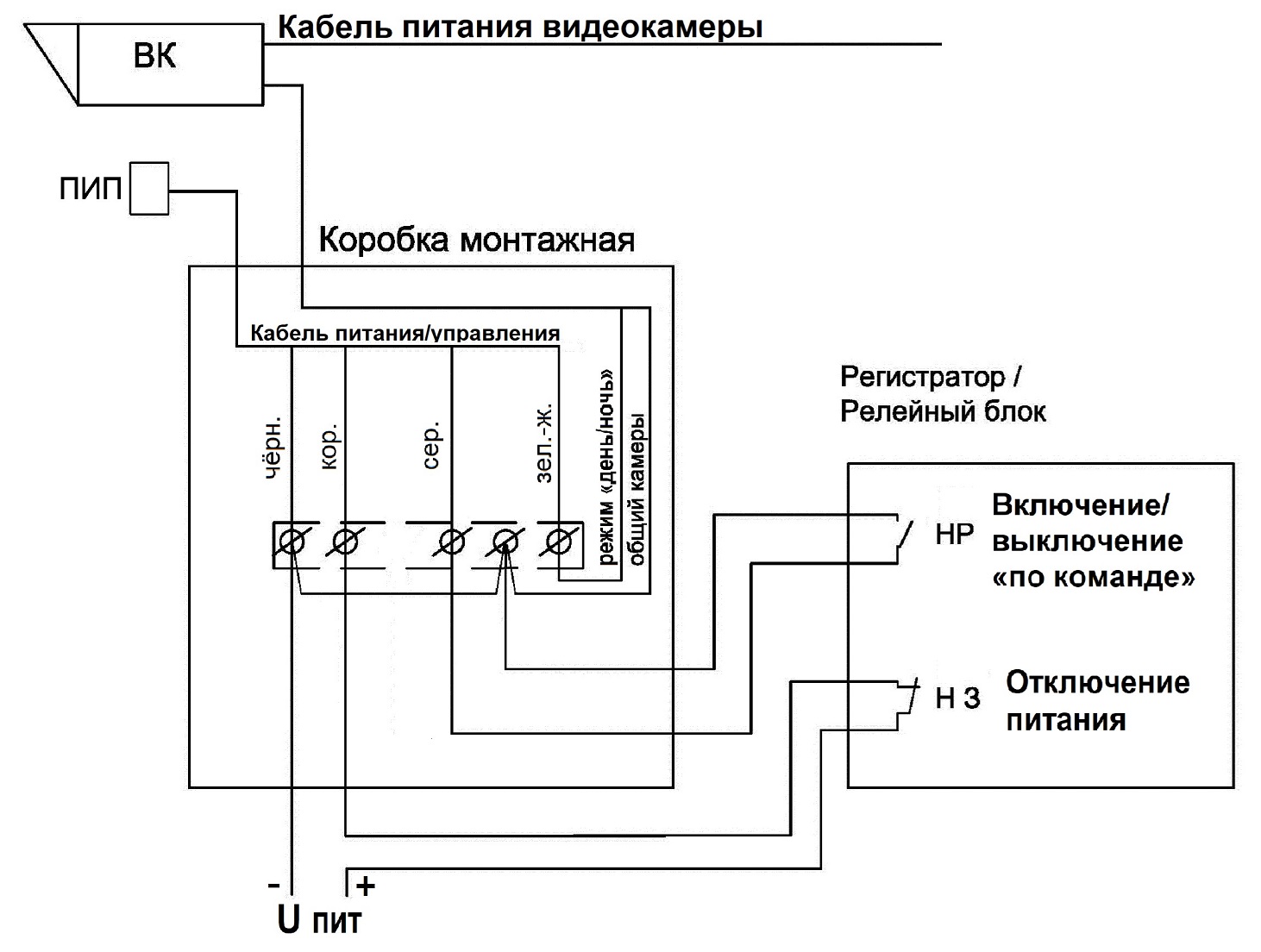 Прожектор инфракрасный периметровый ПИП-30/60. Изображение 1 Прожектор инфракрасный периметровый ПИП-30/60. Изображение 1