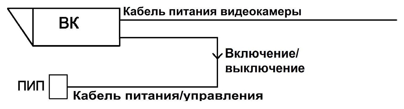 Прожектор инфракрасный периметровый ПИП-35/45 А. Изображение 1 Прожектор инфракрасный периметровый ПИП-35/45 А. Изображение 1