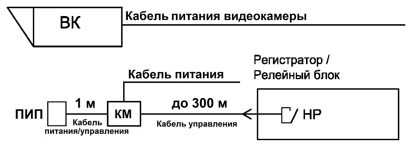 Прожектор инфракрасный периметровый ПИП-30/60. Изображение 1 Прожектор инфракрасный периметровый ПИП-30/60. Изображение 1