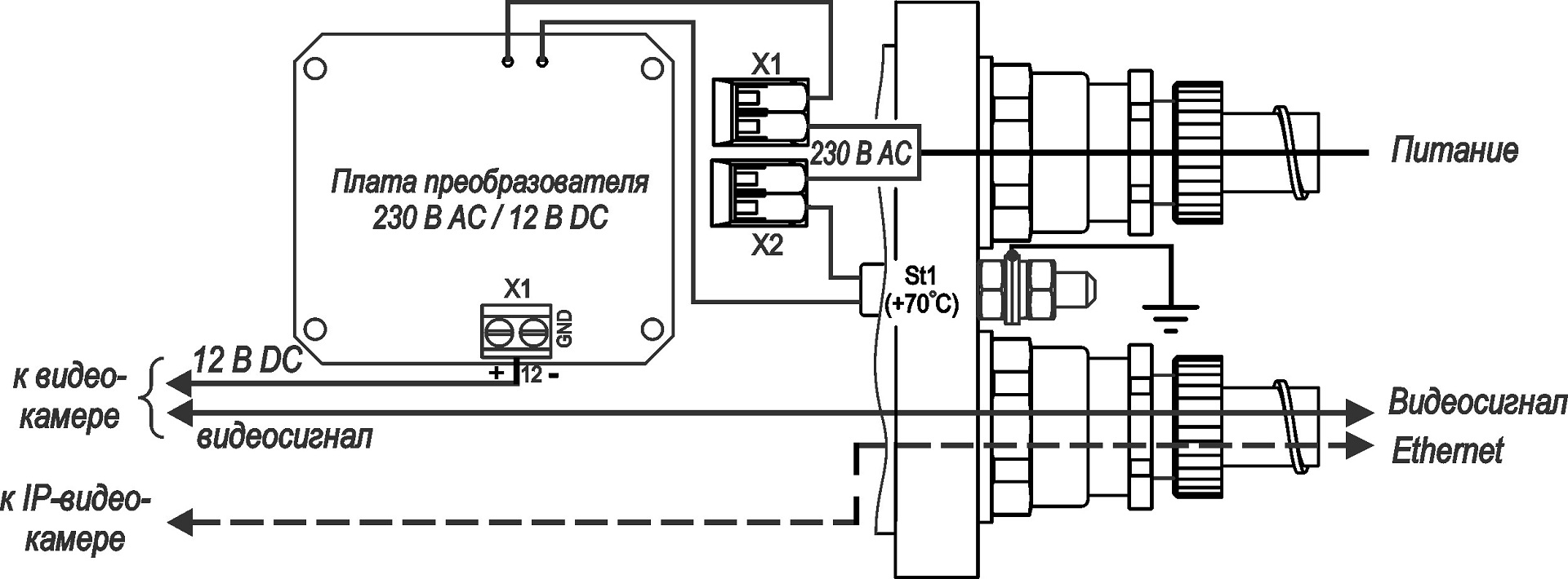 Термокожух взрывозащищенный (1Ex db IIC T6 Gb X / Ex tb IIIC T80°C Db X) ТГБ-4М Ex IIC-220/12. Изображение 1 Термокожух взрывозащищенный (1Ex db IIC T6 Gb X / Ex tb IIIC T80°C Db X) ТГБ-4М Ex IIC-220/12. Изображение 1