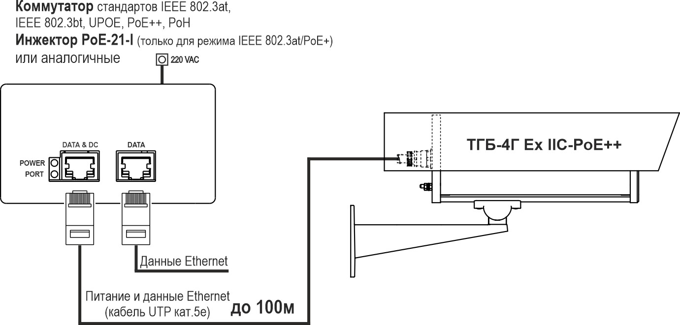 Термокожух взрывозащищенный (1Ex db IIC T6 Gb X / Ex tb IIIC T80°C Db X) ТГБ-4Г Ex IIC-PoE++. Изображение 1 Термокожух взрывозащищенный (1Ex db IIC T6 Gb X / Ex tb IIIC T80°C Db X) ТГБ-4Г Ex IIC-PoE++. Изображение 1