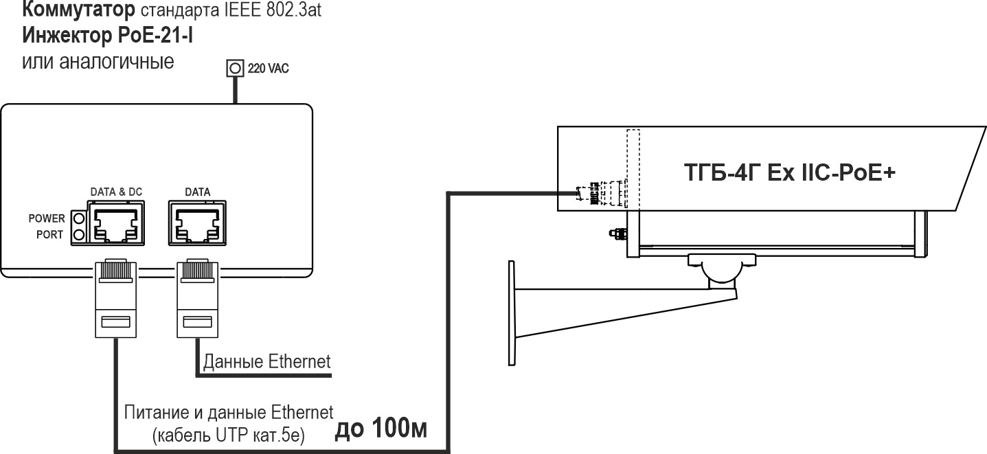 Термокожух взрывозащищенный (1Ex db IIC T6 Gb X / Ex tb IIIC T80°C Db X) ТГБ-4Г Ex IIC-PoE+. Изображение 1 Термокожух взрывозащищенный (1Ex db IIC T6 Gb X / Ex tb IIIC T80°C Db X) ТГБ-4Г Ex IIC-PoE+. Изображение 1