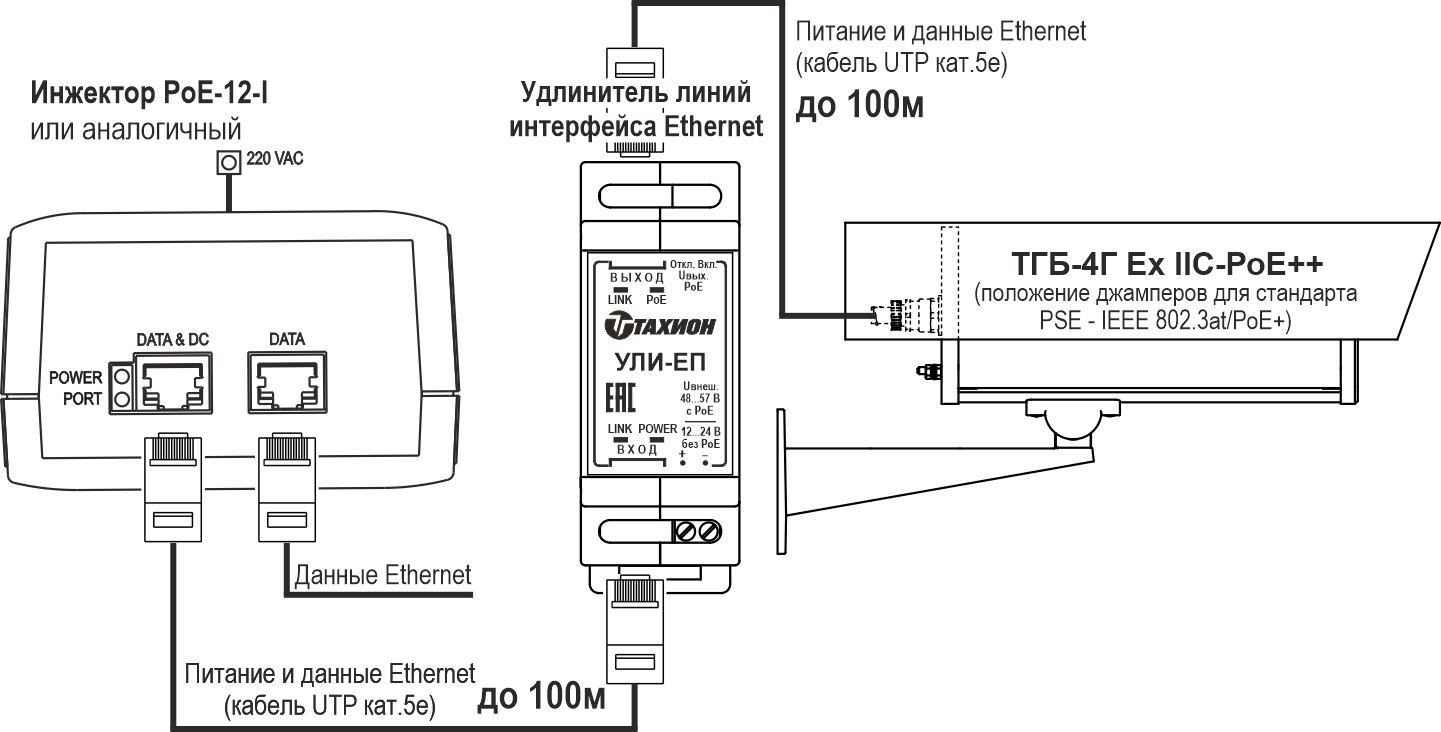 Термокожух взрывозащищенный (1Ex db IIC T6 Gb X / Ex tb IIIC T80°C Db X) ТГБ-4Г Ex IIC-PoE++. Изображение 1 Термокожух взрывозащищенный (1Ex db IIC T6 Gb X / Ex tb IIIC T80°C Db X) ТГБ-4Г Ex IIC-PoE++. Изображение 1