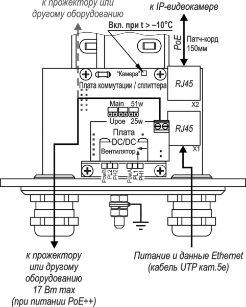 Термокожух из нержавеющей стали с питанием PoE ТГБ-9 PoE++. Изображение 1 Термокожух из нержавеющей стали с питанием PoE ТГБ-9 PoE++. Изображение 1