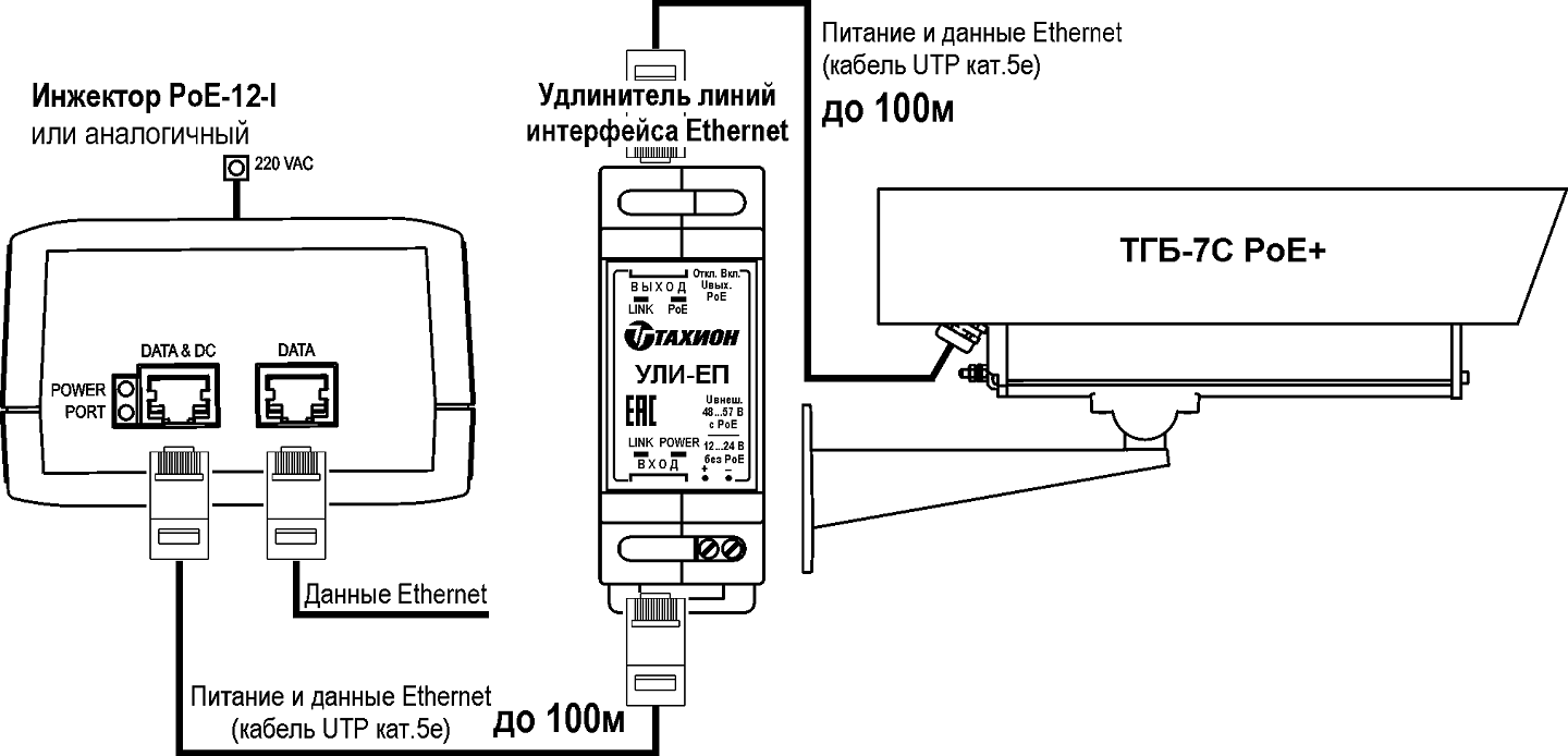 Термокожух ТГБ-7С-PoE+. Изображение 1 Термокожух ТГБ-7С-PoE+. Изображение 1