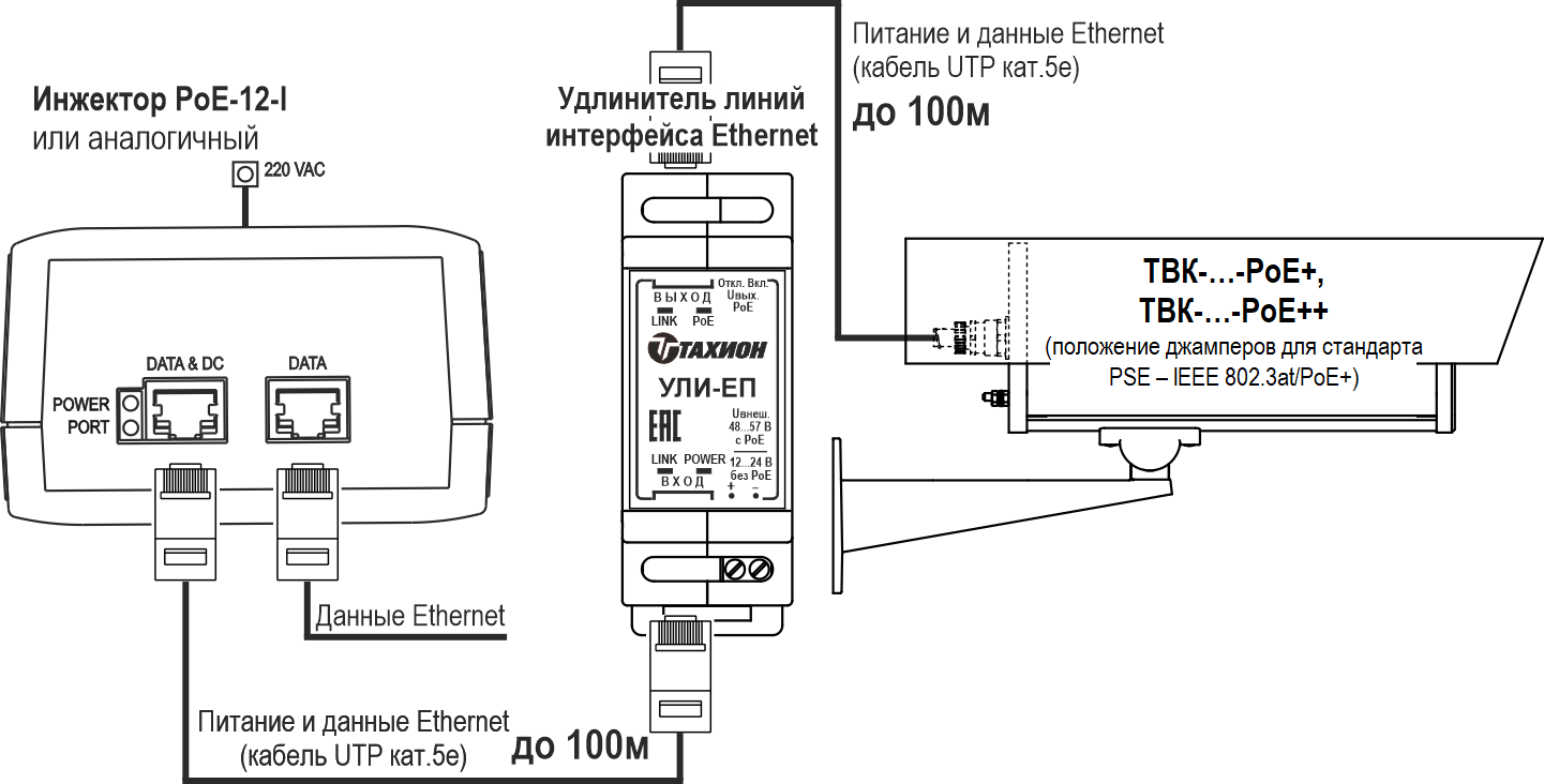 Видеокамера сетевая наружной установки ТВК-101-IP-7-V410-PoE+. Изображение 1 Видеокамера сетевая наружной установки ТВК-101-IP-7-V410-PoE+. Изображение 1