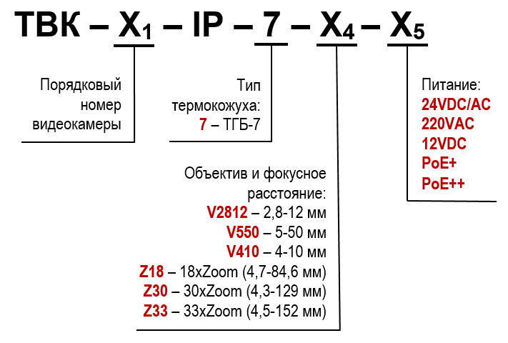 Видеокамера сетевая наружной установки ТВК-80-IP-7-V2812-24VDC/AC. Изображение 1 Видеокамера сетевая наружной установки ТВК-80-IP-7-V2812-24VDC/AC. Изображение 1