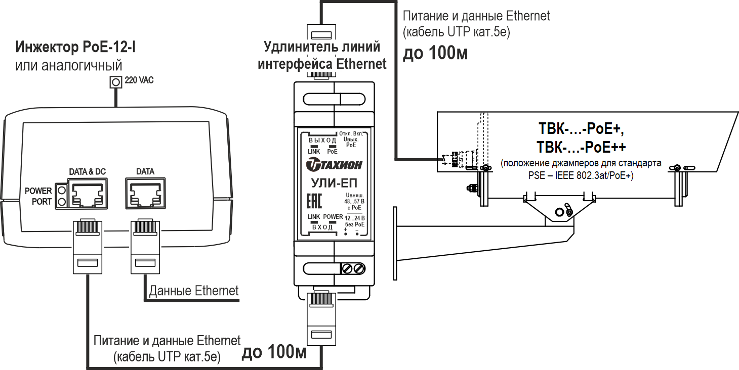 Видеокамера взрывозащищённая ТВК-83-IP-8Г-V2812-PoE+ Ex. Изображение 1 Видеокамера взрывозащищённая ТВК-83-IP-8Г-V2812-PoE+ Ex. Изображение 5