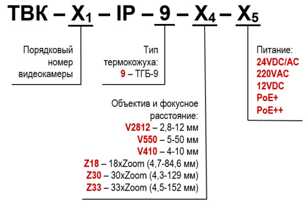 Видеокамера сетевая наружной установки из нержавеющей стали ТВК-100-IP-9-V2812-24VDC/AC. Изображение 1 Видеокамера сетевая наружной установки из нержавеющей стали ТВК-100-IP-9-V2812-24VDC/AC. Изображение 1