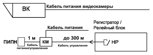 Прожектор инфракрасный периметровый нержавеющий взрывозащищенный ПИПН-50/20 Ex. Изображение 5 Питание ПИПН через коробку монтажную (КМ), включение/выключение «по команде» или от встроенного датчика освещённости