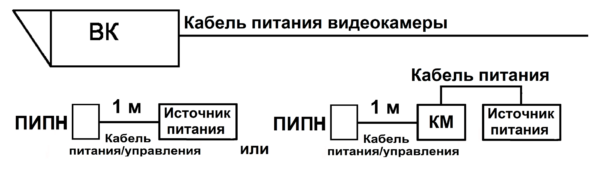 Питание непосредственно от источника питания или через коробку монтажную (КМ), включение/выключение от встроенного датчика освещённости Питание ПИПН непосредственно от источника питания или через коробку монтажную