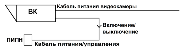 Питание от источника питания термокожуха видеокамеры, включение/выключение от реле видеокамеры или от встроенного датчика освещённости Питание ПИПН от источника питания термокожуха видеокамеры