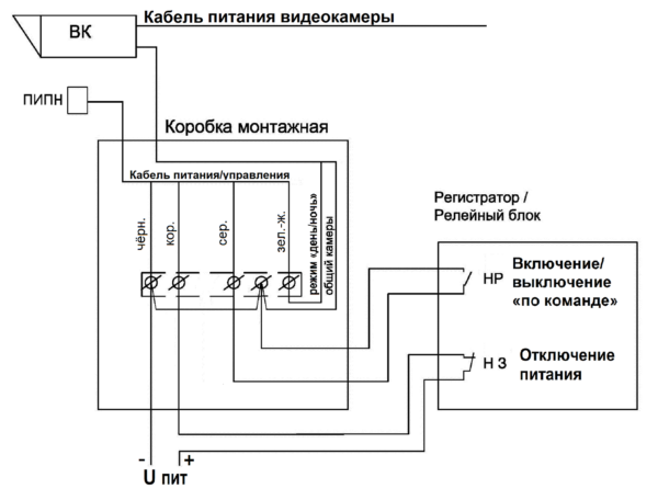Прожектор инфракрасный периметровый нержавеющий взрывозащищенный ПИПН-20/60 А Ex. Изображение 5 Включение и выключение ПИПН по команде