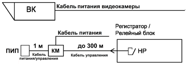Питание ПИП ВБ исп.88 (А) через коробку монтажную, включение и выключение по команде или от встроенного датчика освещенности Питание ПИП ВБ исп.88 (А) через коробку монтажную, включение и выключение по команде или от встроенного датчика освещенности