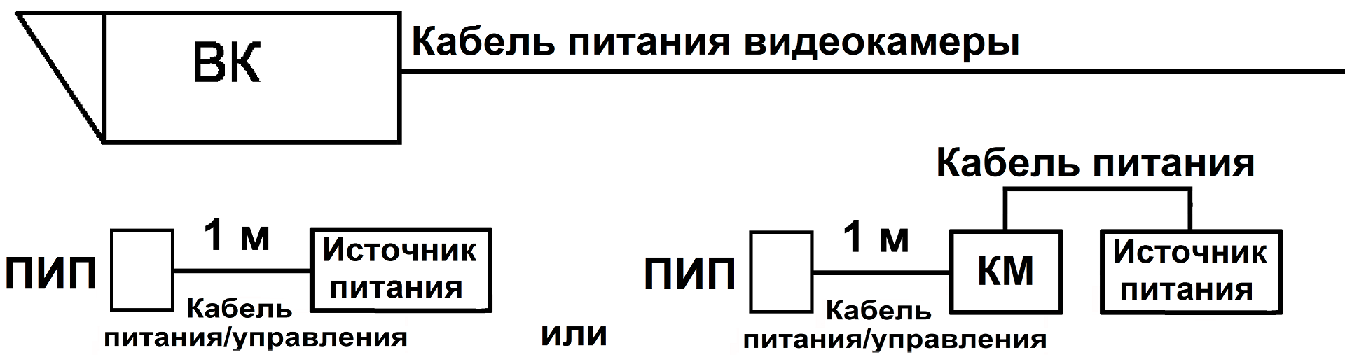 Питание ПИП ВБ исп.88 (А) непосредственно от источника питания или через коробку монтажную, включение и выключение от встроенного датчика освещенности Питание ПИП ВБ исп.88 (А) непосредственно от источника питания или через коробку монтажную, включение и выключение от встроенного датчика освещенности