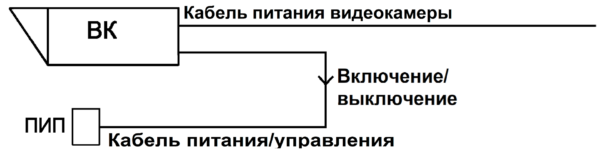 Питание ПИП ВБ исп.88 (А) от источника питания термокожуха видеокамеры, включение и выключение от реле видеокамеры или от встроенного датчика освещенности Питание ПИП ВБ исп.88 (А) от источника питания термокожуха видеокамеры, включение и выключение от реле видеокамеры или от встроенного датчика освещенности