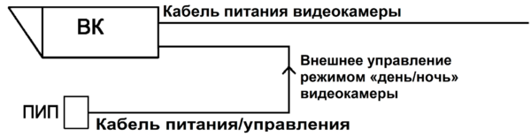 Питание ПИП ВБ исп.88 (А) от источника питания термокожуха видеокамеры, включение и выключение от встроенного датчика освещенности и внешнее управление режимом день ночь видеокамеры Питание ПИП ВБ исп.88 (А) от источника питания термокожуха видеокамеры, включение и выключение от встроенного датчика освещенности и внешнее управление режимом день ночь видеокамеры