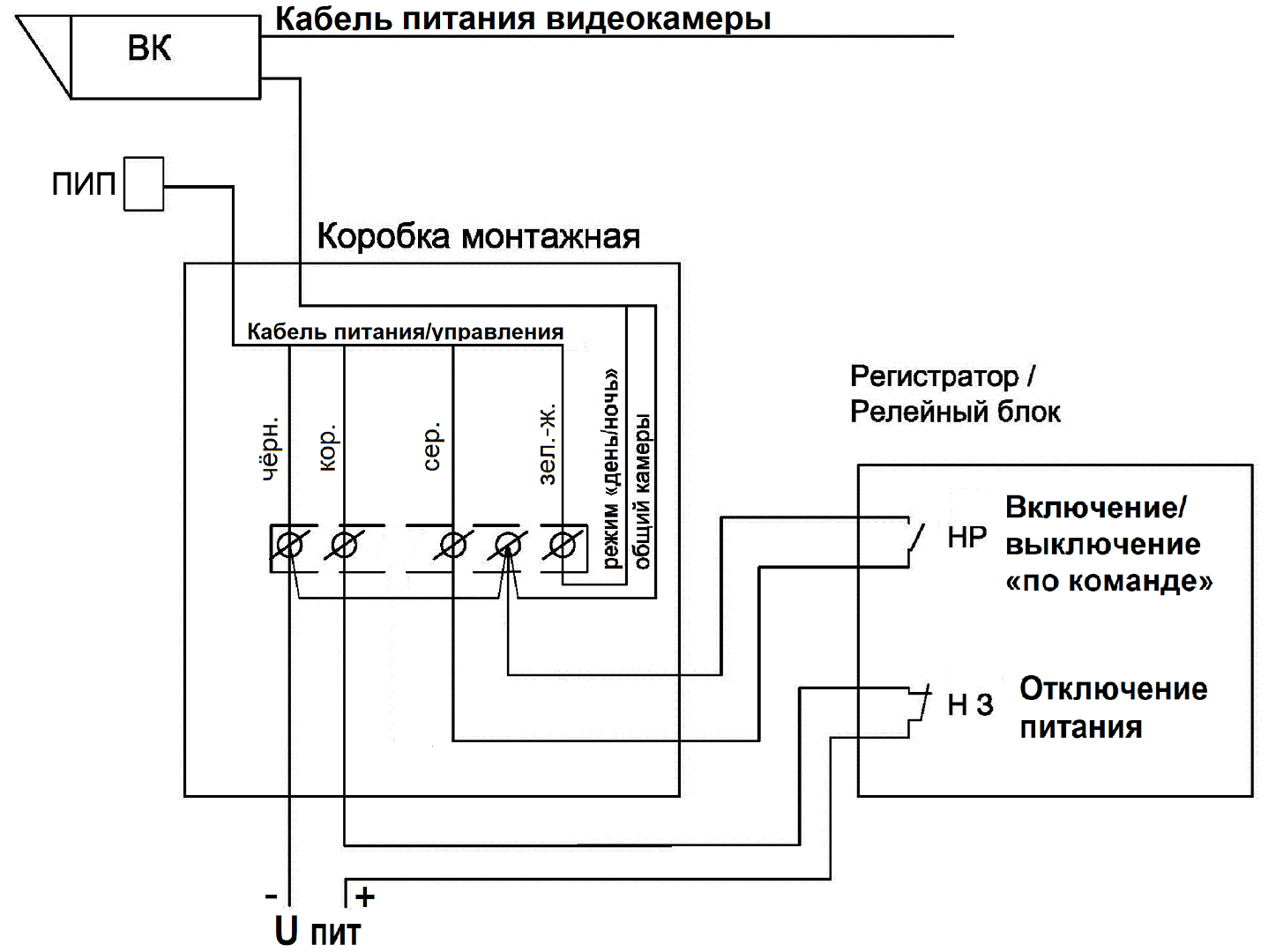 Включение и выключение ПИП ВБ исп.88 (А) по команде (задержка выключения 1 мин), от встроенного датчика освещенности и управление режимом день ночь видеокамеры Включение и выключение ПИП ВБ исп.88 (А) по команде (задержка выключения 1 мин), от встроенного датчика освещенности и управление режимом день ночь видеокамеры