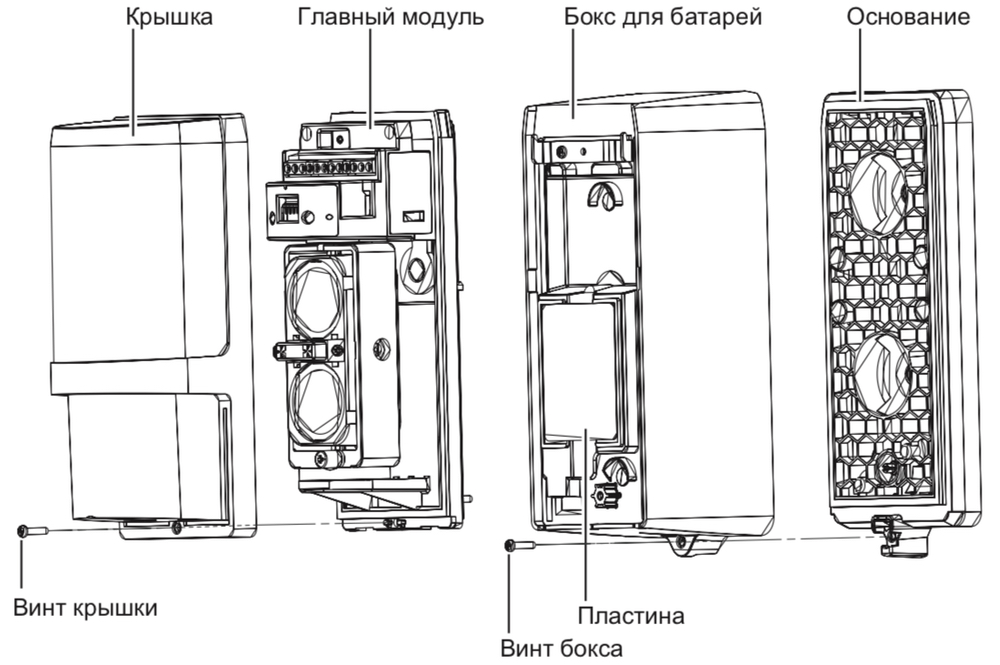 Всепогодный (IP-55) беспроводной извещатель охранный линейный AX-200TFR. Изображение 1 Общий вид OPTEX AX-200TFR