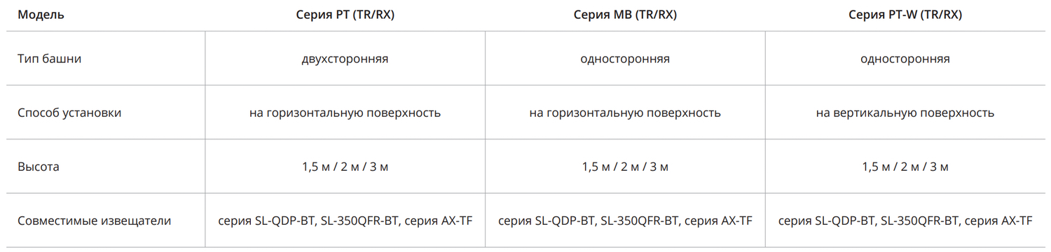 Башня MB150 полностью готовая к установке/RX. Изображение 1 Полный модельный ряд башен в сборе