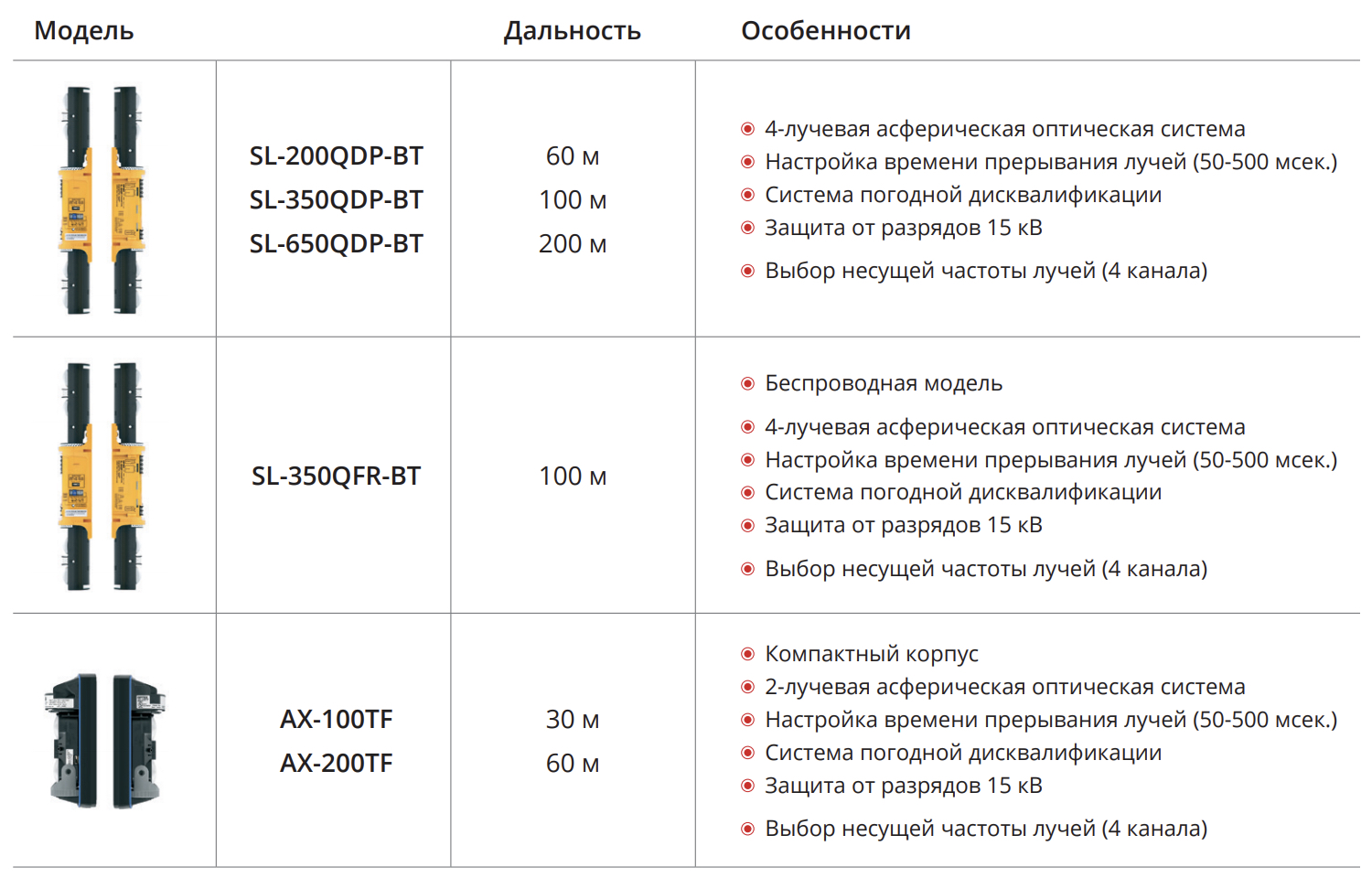 Башня MB150 полностью готовая к установке/RX. Изображение 1 Совместимые модели ИК-барьеров для башни MB150/RX