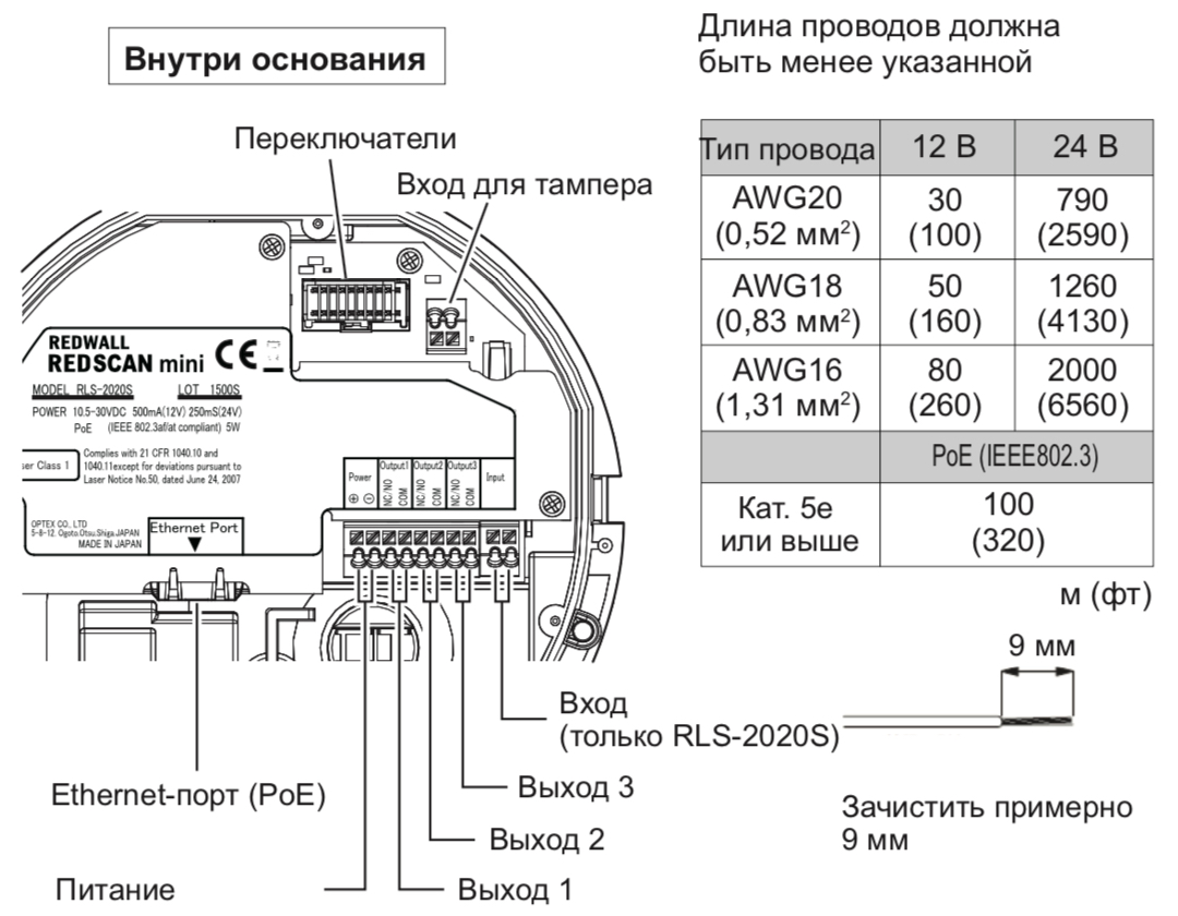 Охранный всепогодный извещатель RLS-2020s. Изображение 1 Подключение OPTEX RLS-2020s