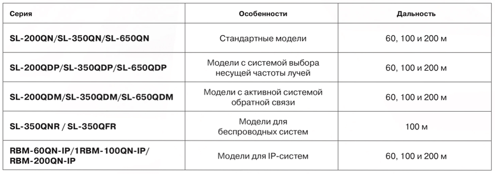 SL-650QDP-BT. Изображение 1 Модельный ряд 4-лучевых линейных извещателей OPTEX