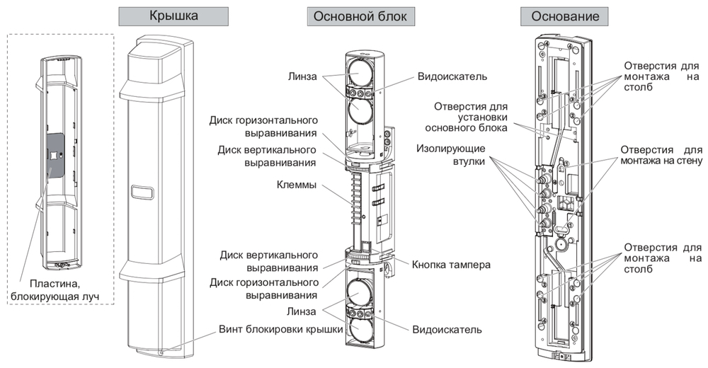 SL-650QN. Изображение 1 Общий вид OPTEX SL-650QN
