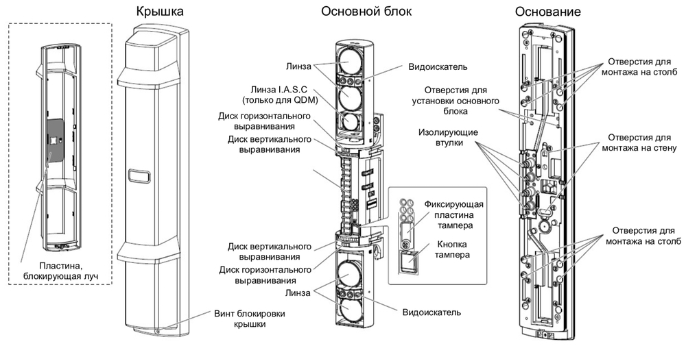 Извещатель охранный оптико-электронный линейный SL-650QDM. Изображение 1 Общий вид OPTEX SL-650QDM