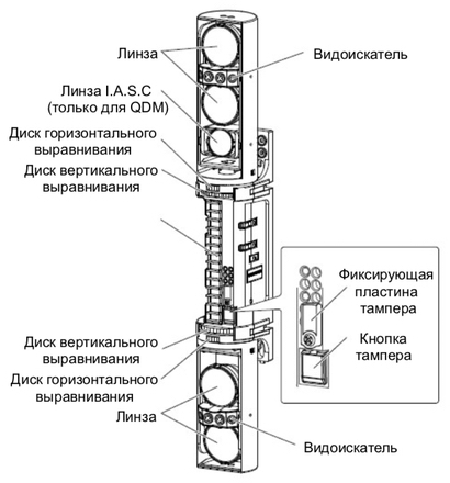 SL-650QDP-BT. Изображение 1 Общий вид OPTEX SL-650QDP-BT