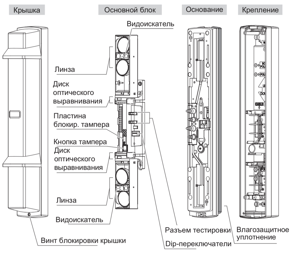 Извещатель охранный оптико-электронный линейный SL-350QFR. Изображение 1 Общий вид OPTEX SL-350QFR