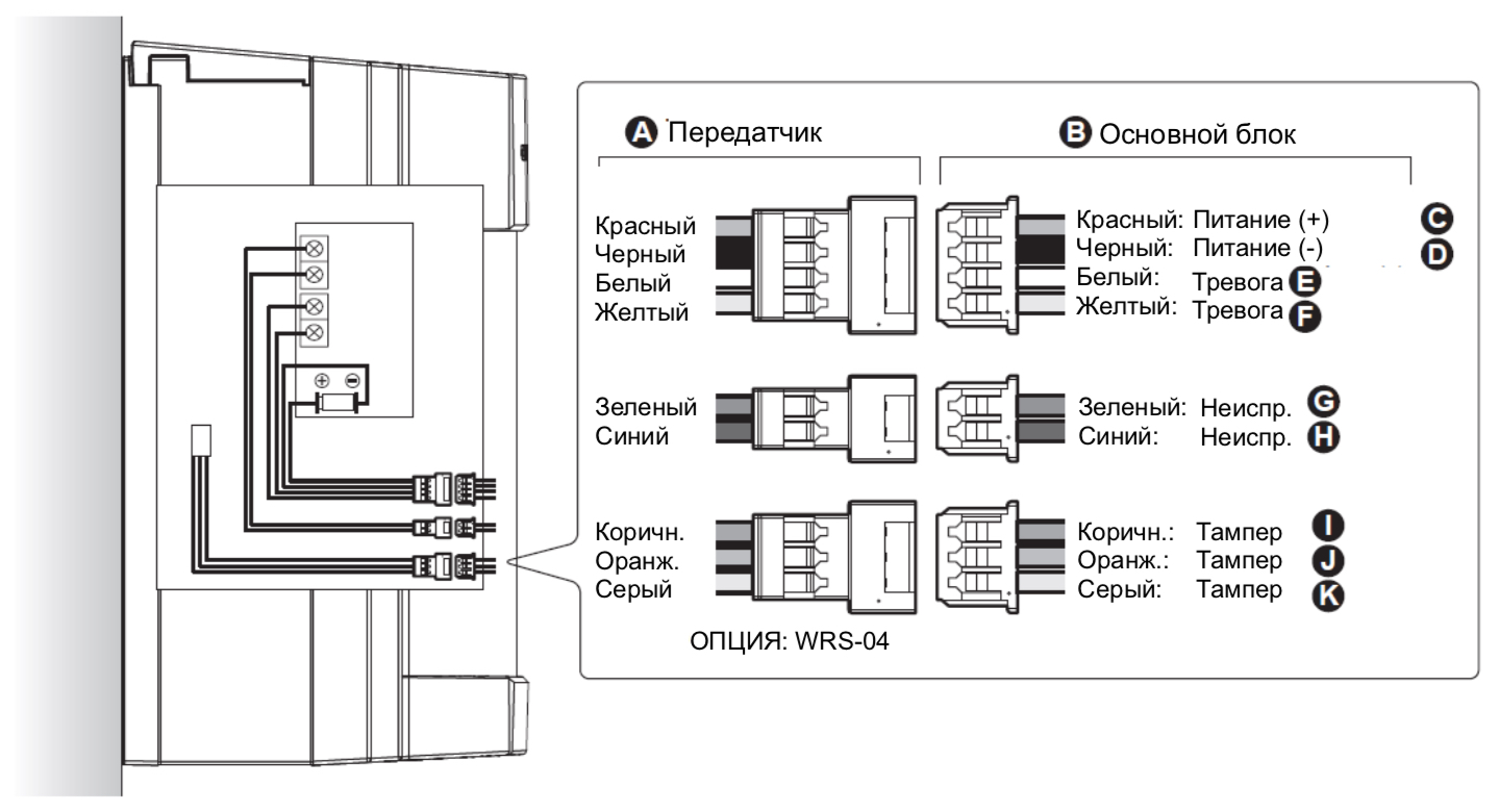 VXI-AM. Изображение 1 Схема подключения OPTEX VXI-AM
