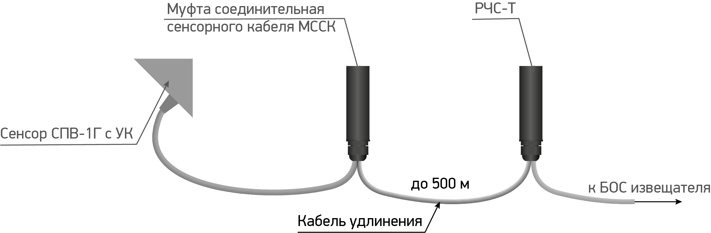 Кабель ParLan F/UTP Cat5e PE 2х2х0.52. Изображение 1 Кабель ParLan F/UTP Cat5e PE 2х2х0.52. Изображение 1